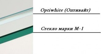 Отличие стекла м1 от осветленного optiwhite
